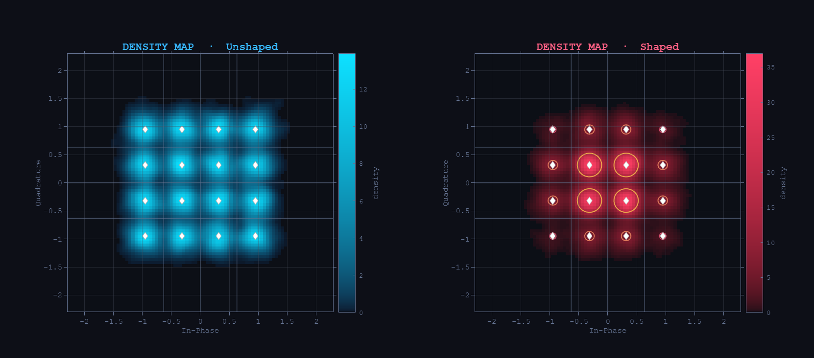 Probabilistic Constellation Shaping